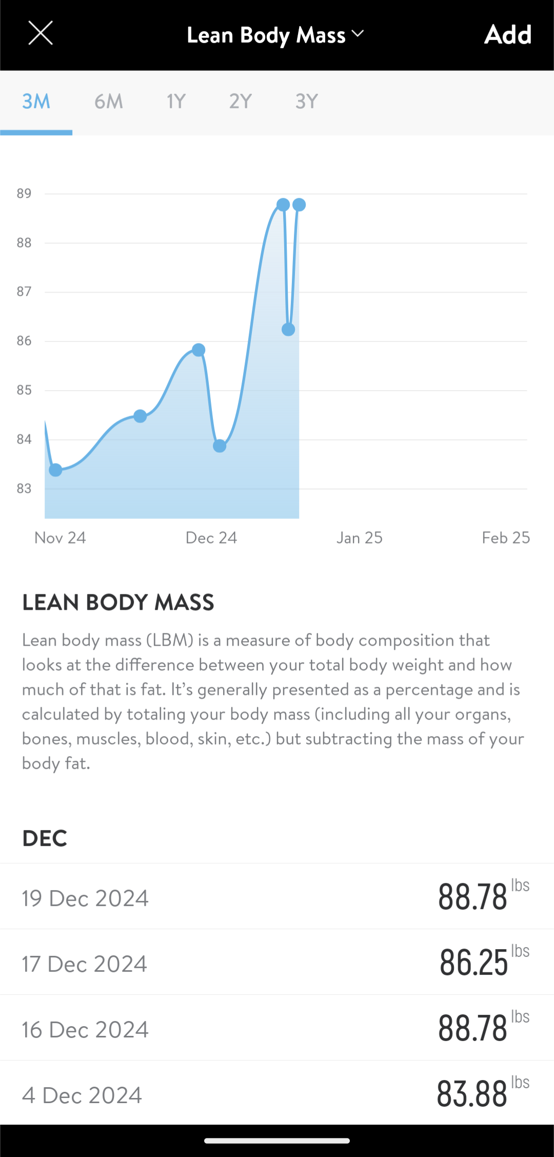 Primedy App progress tracking