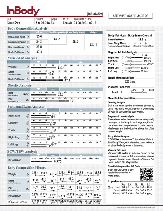 InBody results and planning sheet