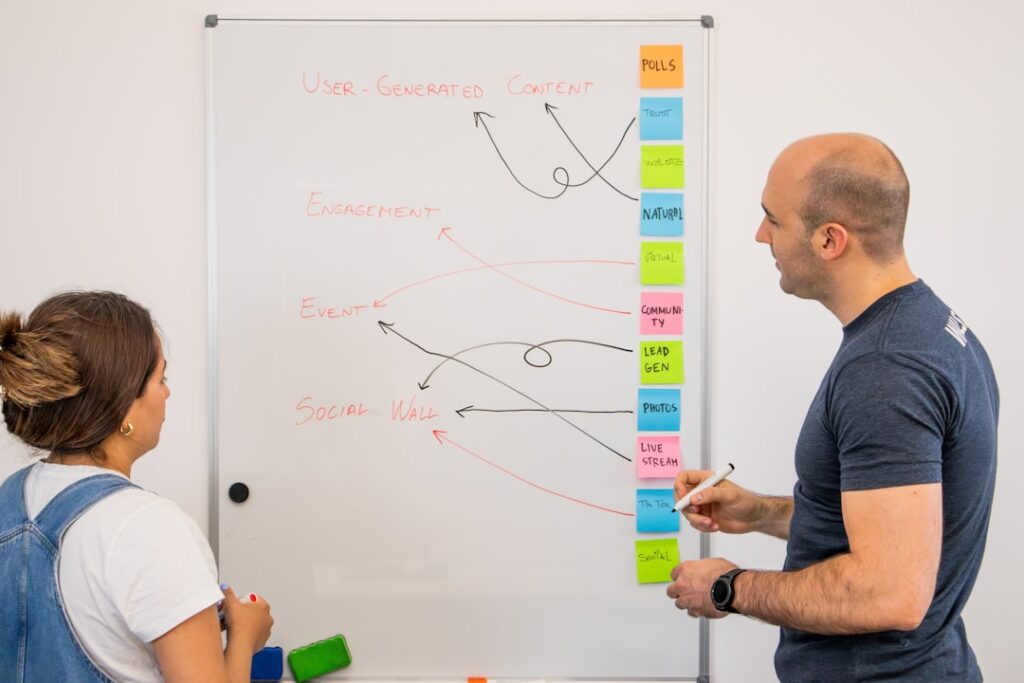 objective coaching progress system